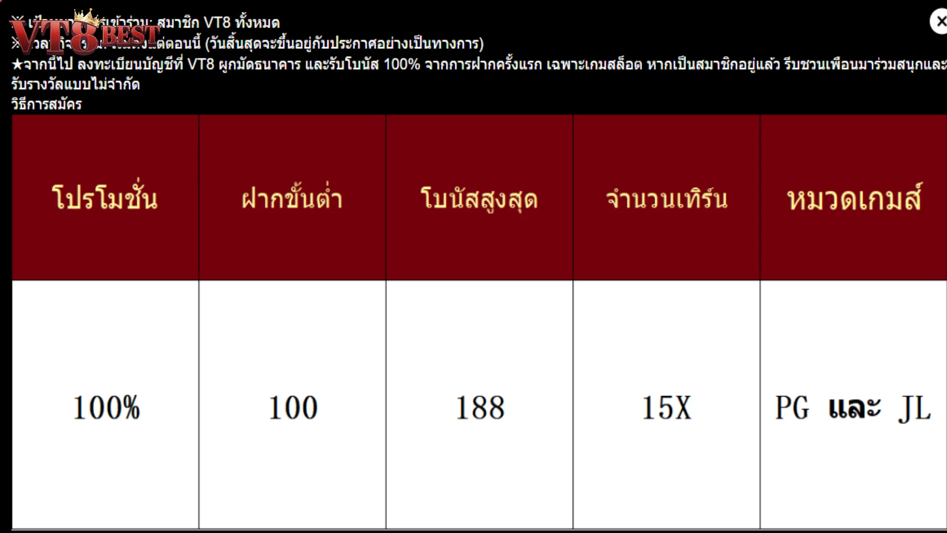 สิทธิประโยชน์และโบนัสพิเศษเมื่อคุณทำการ ฝากเงิน VT8