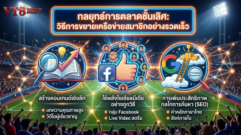 กลยุทธ์การตลาดฉบับเซียน วิธีสร้างฐานสมาชิกให้เติบโตอย่างรวดเร็ว
