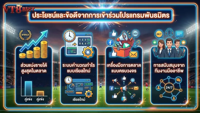 สิทธิประโยชน์และข้อได้เปรียบของการเข้าร่วมโครงการพันธมิตร