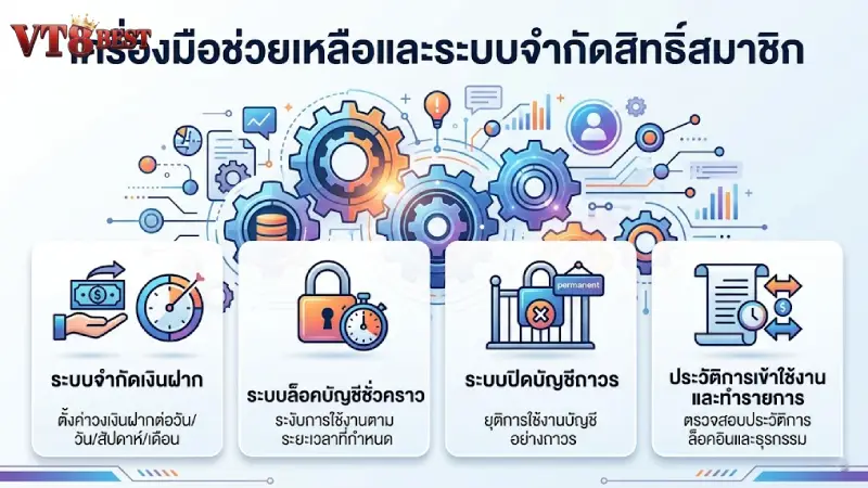 เครื่องมือช่วยเหลือและระบบจำกัดสิทธิ์ของสมาชิก vt8