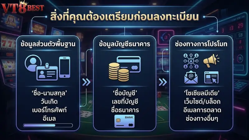 สิ่งที่ต้องเตรียมพร้อมก่อนทำการลงทะเบียน